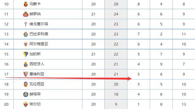 世体：恩德里克明年7月21日年满18岁才能正式加入皇马《世界体育报》报道，恩德里克要等到明年7月21日才能正式加盟皇马。